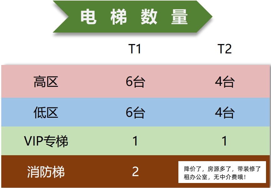 星寰国际商业中心丨广州越秀区海珠广场地标建筑丨270°饱览珠江丨一江两岸三带丨项目已引进众多世界500强龙头企业及知名品牌