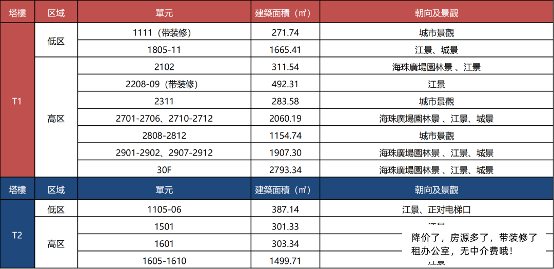 星寰国际商业中心丨广州越秀区海珠广场地标建筑丨270°饱览珠江丨一江两岸三带丨项目已引进众多世界500强龙头企业及知名品牌