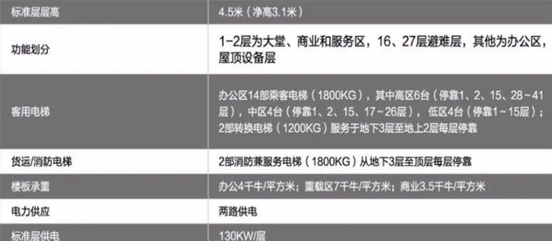 _陆家嘴世纪金融大厦_上海陆家嘴世纪金融广场租金