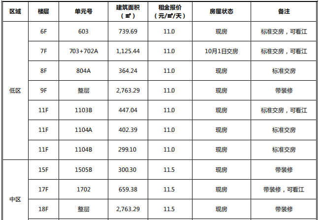 上海太平金融大厦入驻企业_陆家嘴太平金融大厦地址_