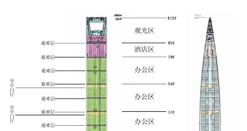 上海环球金融中心出租率_上海环球金融中心租金回报率_