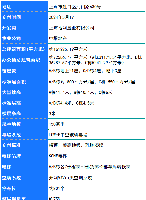 上海中垠广场-瑞虹商圈胶带总厂旧址上涅槃重生的17万方商业综合体__上海中垠广场-瑞虹商圈胶带总厂旧址上涅槃重生的17万方商业综合体