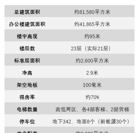 富士康大厦租赁__上海市富士康大厦