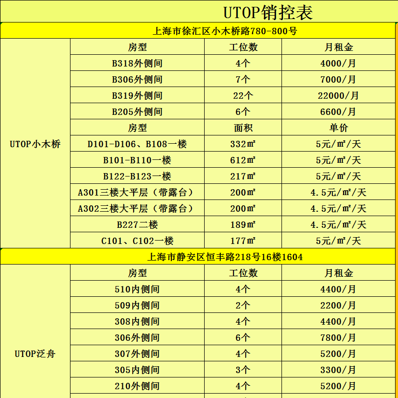 上海共享办公工位出租_上海共享办公租赁网_