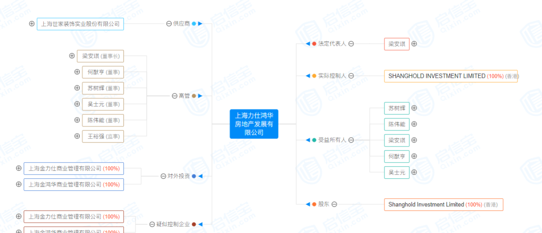 尚嘉中心-长宁区超甲级写字楼商业综合体_尚嘉中心-长宁区超甲级写字楼商业综合体_