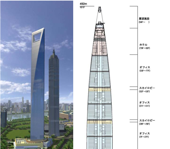 陆家嘴国际金融大厦_陆家嘴第一高楼环球金融中心_