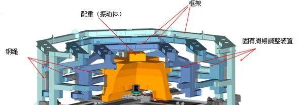 _陆家嘴第一高楼环球金融中心_陆家嘴国际金融大厦