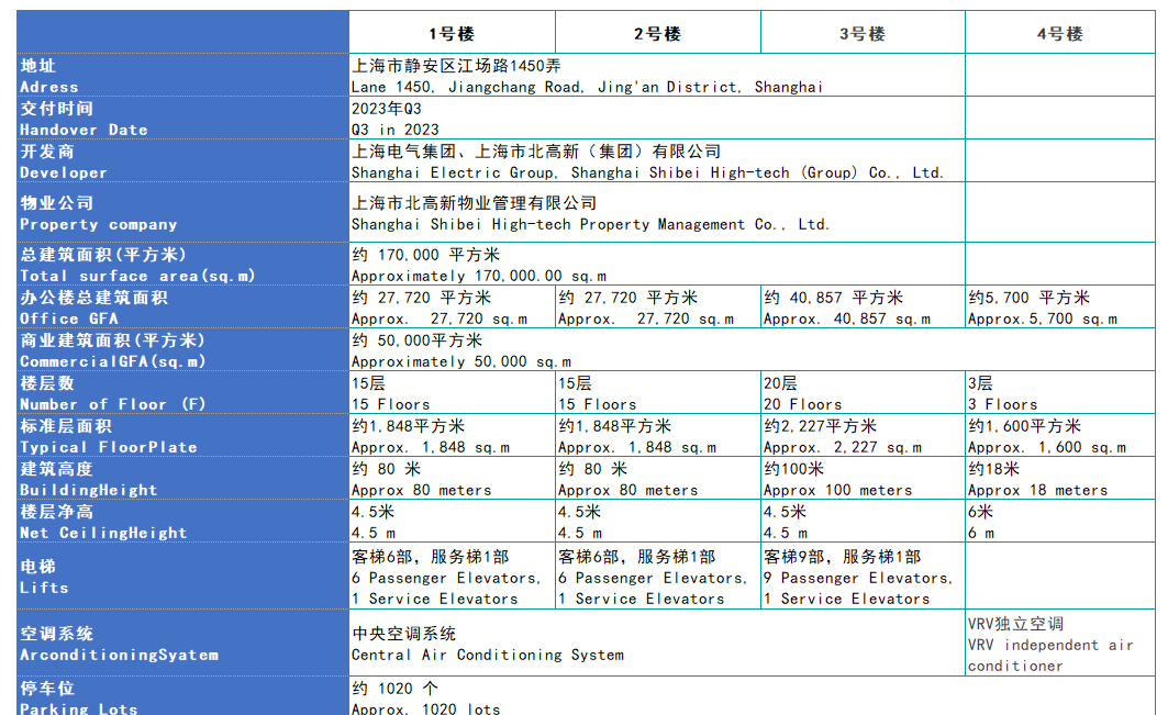 云芯科创中心-静安国际科创社区甲级写字楼__云芯科创中心-静安国际科创社区甲级写字楼