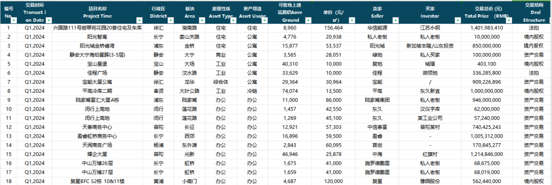 上海地产大宗交易超过完成年度_上海大宗交易成交价格确定原则_