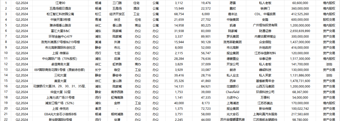_上海大宗交易成交价格确定原则_上海地产大宗交易超过完成年度