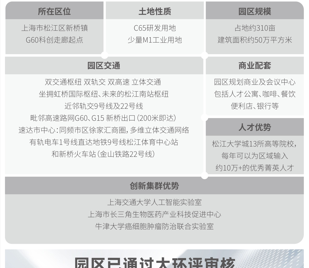创智天地租金_创智天地租金多少一平米_