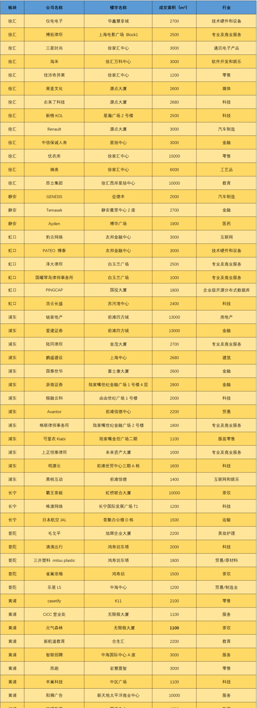 上海楼市2022_上海楼市20年变化_