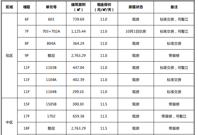 陆家嘴太平金融大厦地址_陆家嘴中国太平大厦_