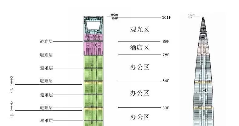 上海环球金融中心租户_上海环球金融中心出租率_