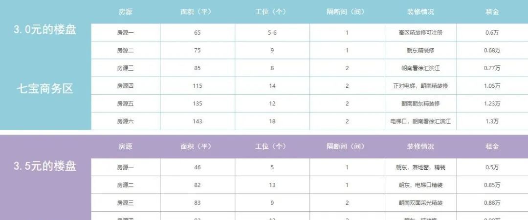 七宝商务楼出租__七宝商铺出租