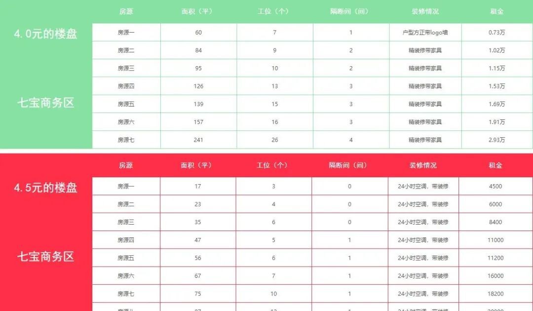 _七宝商铺出租_七宝商务楼出租