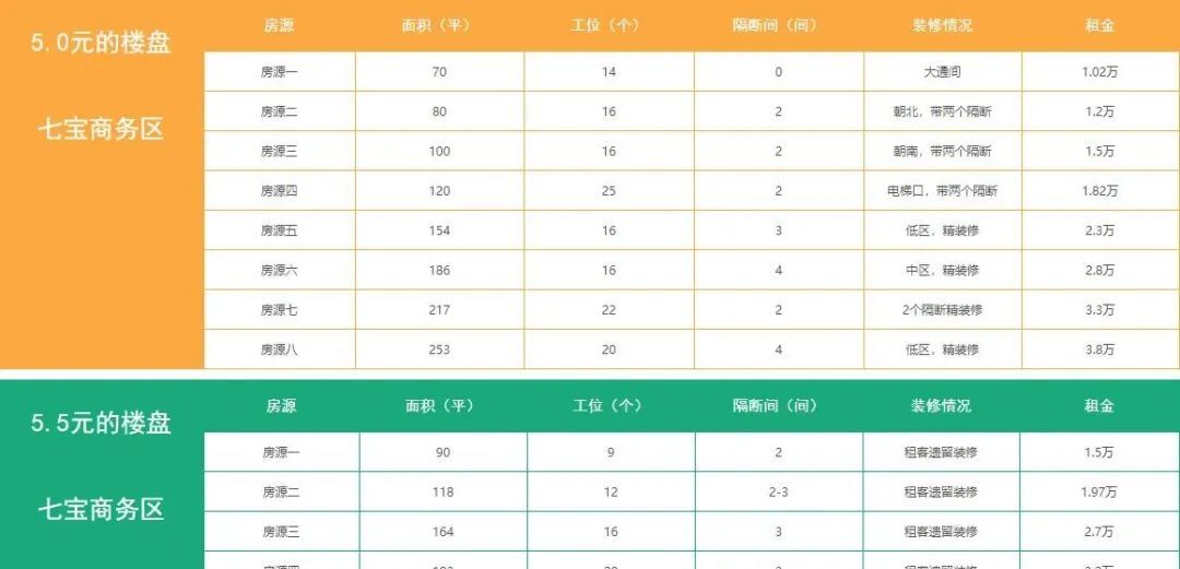 七宝商铺出租_七宝商务楼出租_