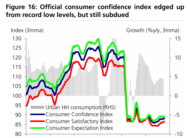 瑞银2025年6月24日至7月14日对3000名居民经济情况调查：消费者价格预期不如2024年乐观