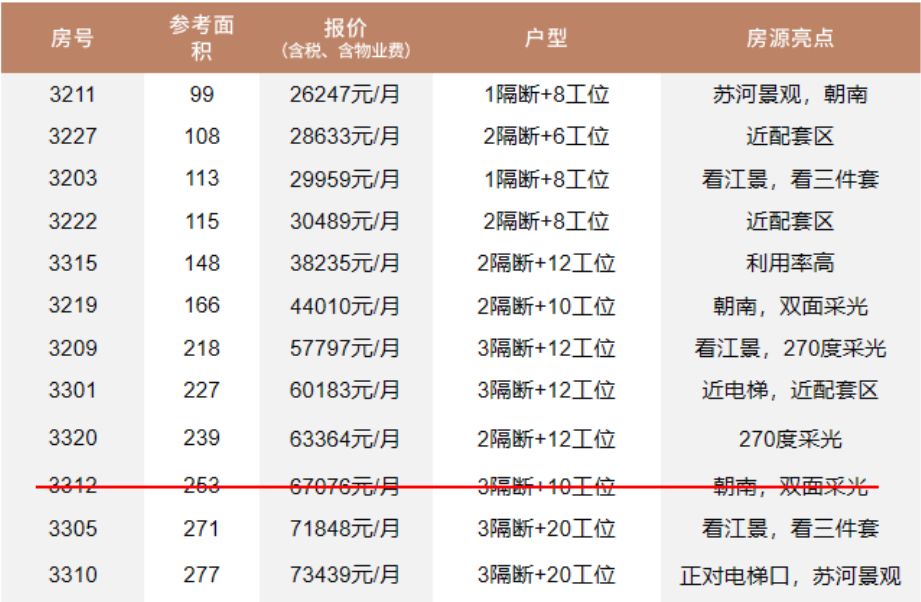 2026汇能大悦中心 | 精装交付