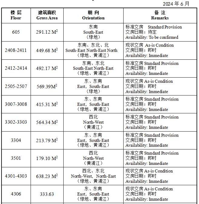 浦东陆家嘴商务区中银大厦办公楼出租信息一览